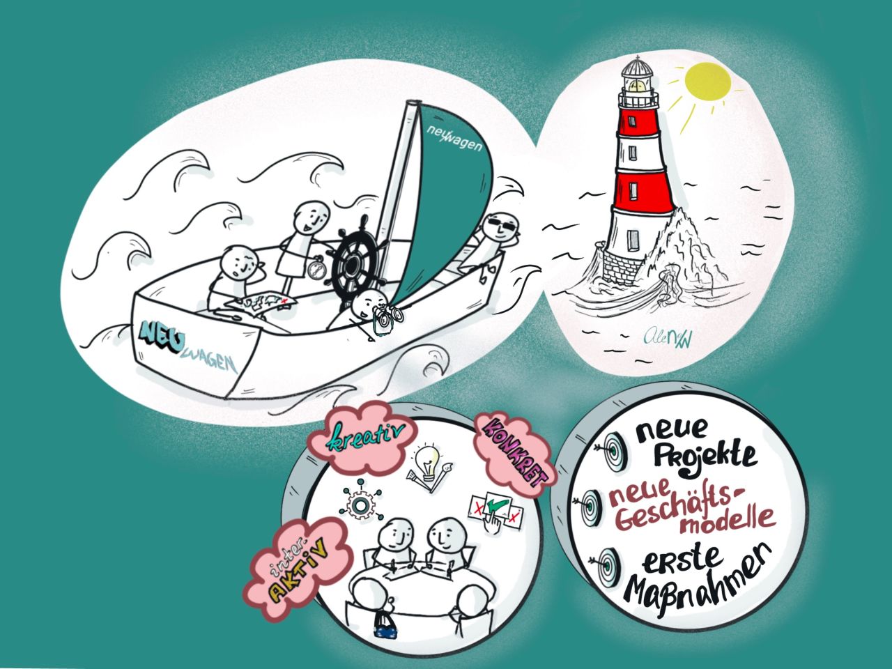 Zukunftsbild-Workshop / Bild: Alena Jakubowski